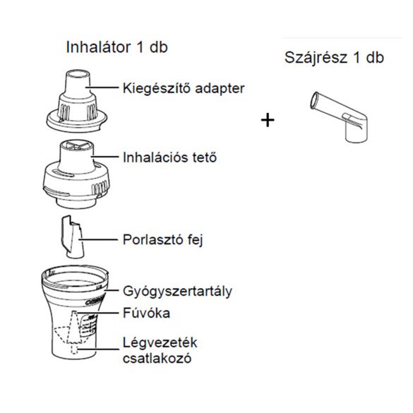 Omron Inhalátor Készlet C802-es Inhalátorhoz