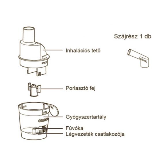 Omron Gyógyszertartó Szett C803-as Inhalátorhoz